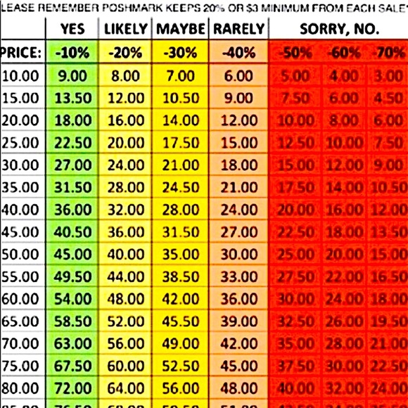 Poshers Etiquette ✨ - Picture 1 of 2